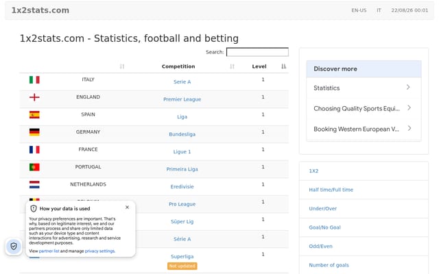 Screenshot of 1x2stats.com
