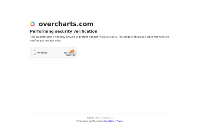 Screenshot of overcharts.com